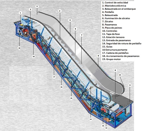 Dibujo de escalera