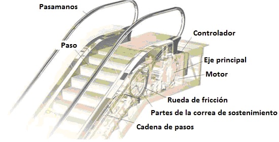 Dibujo de escalera