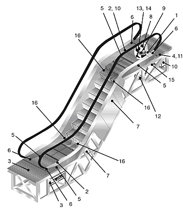 Dibujo de escalera